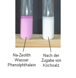 Natrium-Zeolithen mit 
Wasser und Kochsalz