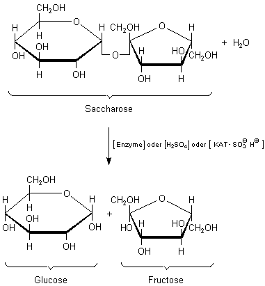 Hydrolyse Du Saccharose Chiral IKID