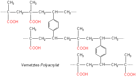 Vernetztes Polyacrylat