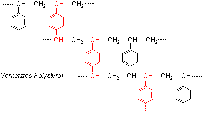 Vernetztes Polystyrol