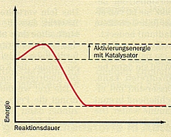 Katalysatoren [Chemie Grundlagen] - StudyHelp Online-Lernen