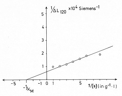 Harnstoff (Urea), Verhornungsregulierender Wirkstoff